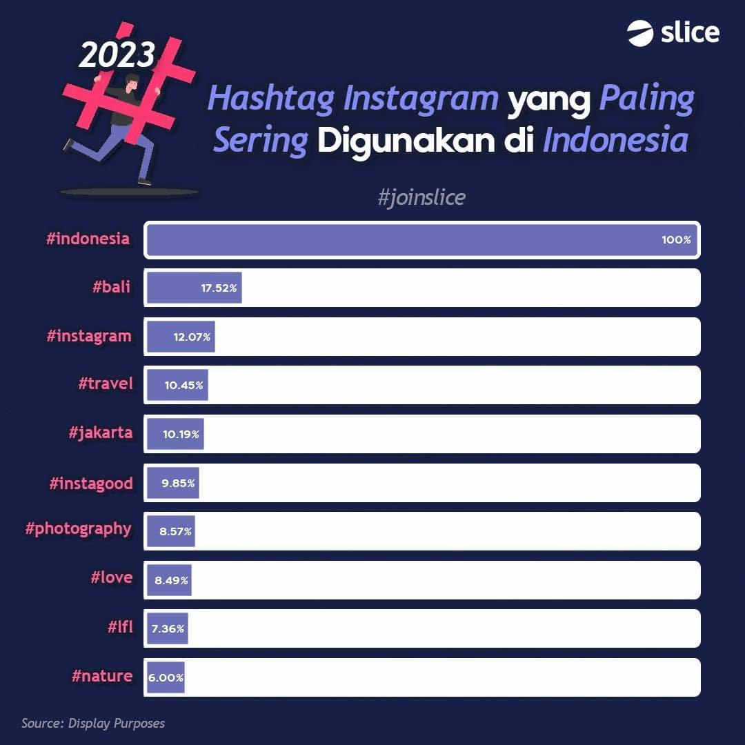 Akun Populer: Daftar Username yang Paling Trending Saat Ini