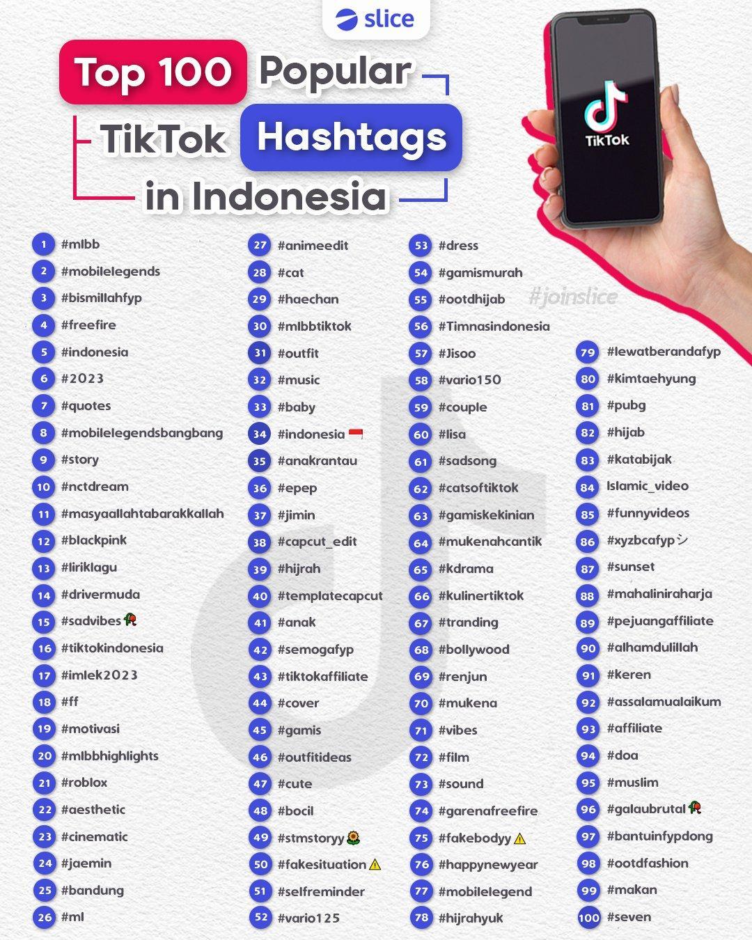 Akun Populer: Daftar Username yang Paling Trending Saat Ini